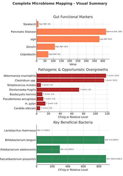 visual microbiome